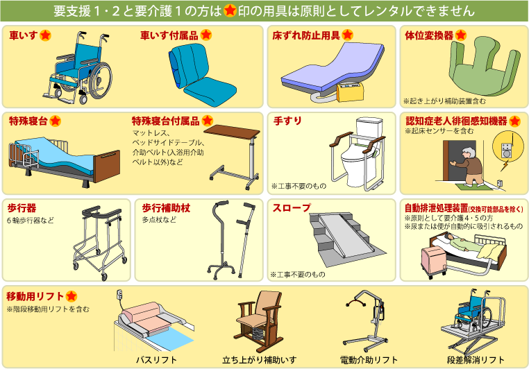 株式会社エミール介護センター » 福祉用具サービスについて